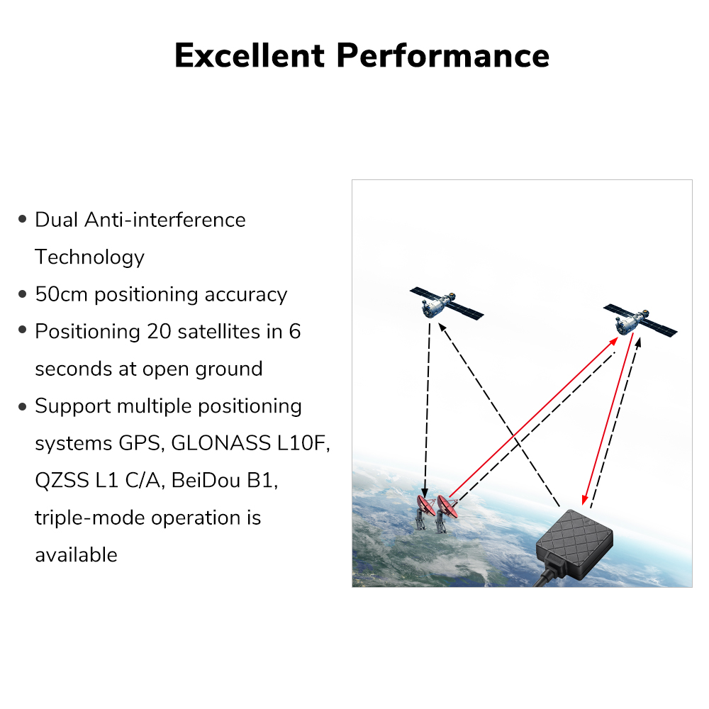 Radiolink TS100 M10N GPS High  - Drone Kit Hexacopter recension och pris